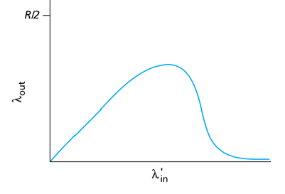 \includegraphics[width=3.5in]{Figures/fig03_48.eps}