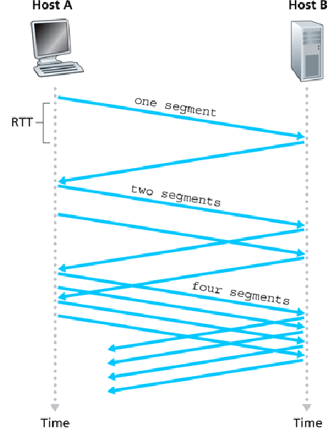 \includegraphics[width=4in]{Figures/fig03_52.eps}