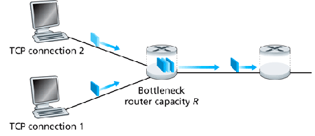 \includegraphics[width=4in]{Figures/fig03_54.eps}