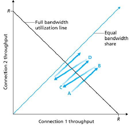 \includegraphics[width=4in]{Figures/fig03_55.eps}