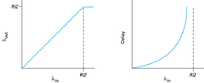 \includegraphics{Figures/fig03_44.eps}