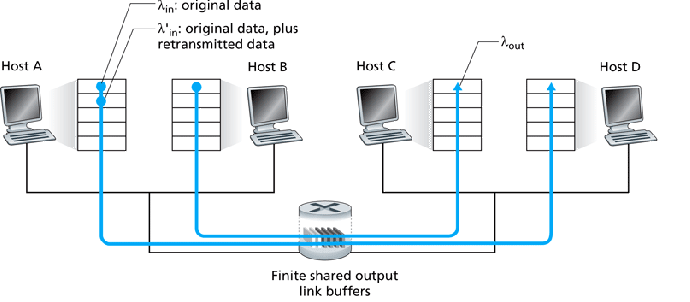\includegraphics{Figures/fig03_45.eps}