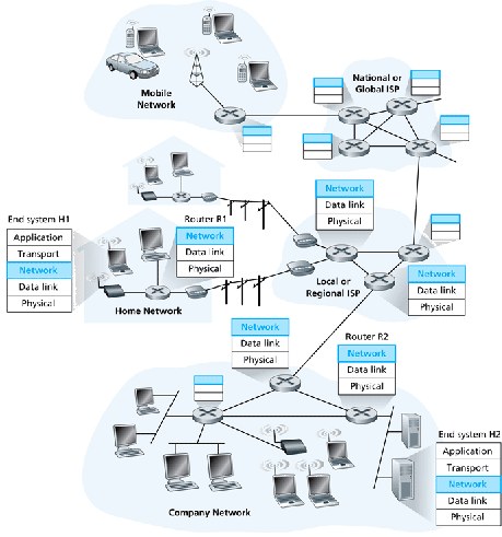 \includegraphics[width=4in]{Figures/fig04_01.eps}