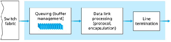 \includegraphics[width=5in]{Figures/fig04_09.eps}