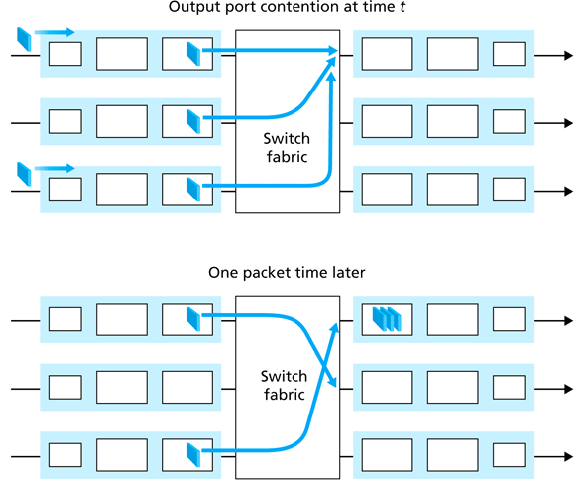 \includegraphics[width=5in]{Figures/fig04_10.eps}