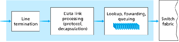 \includegraphics[width=5in]{Figures/fig04_07.eps}