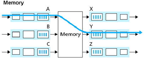 \includegraphics[width=4in]{Figures/fig04_08a.eps}