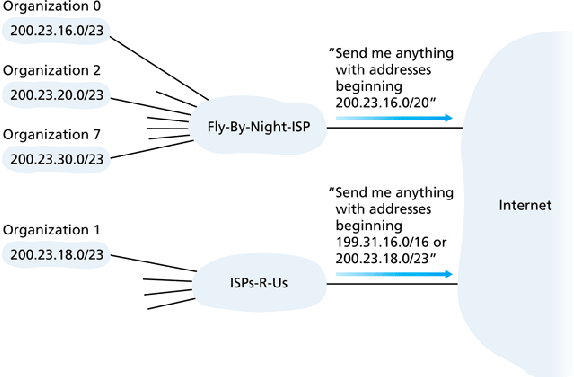 \includegraphics[width=5in]{Figures/fig04_19.eps}