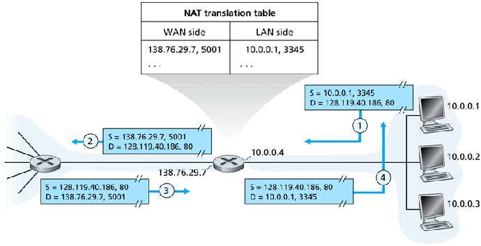 \includegraphics{Figures/fig04_22.eps}