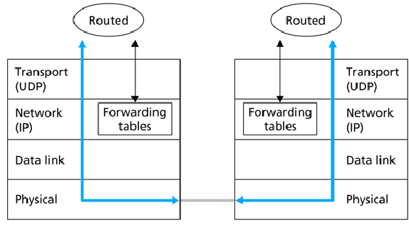 \includegraphics[width=5in]{Figures/fig04_39.eps}