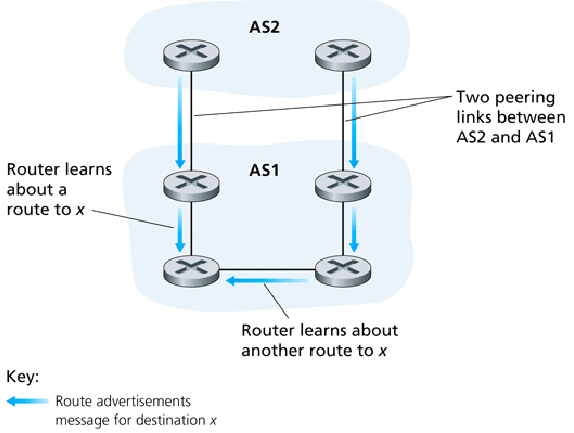 \includegraphics[width=5in]{Figures/fig04_42.eps}