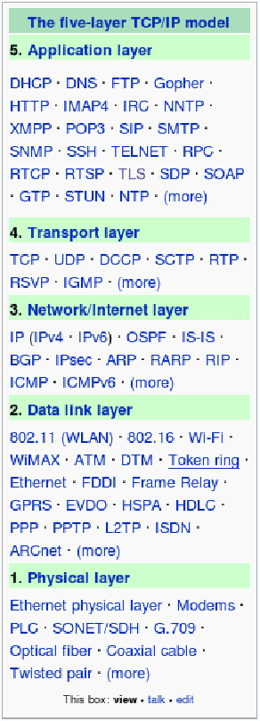 \begin{figure}\centering\includegraphics[]{Figures/layers.eps}\end{figure}