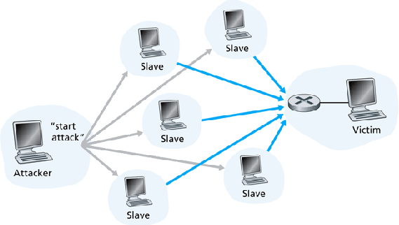 \begin{figure}\centering\includegraphics[width=5in]{Figures/fig01_21.eps}\end{figure}