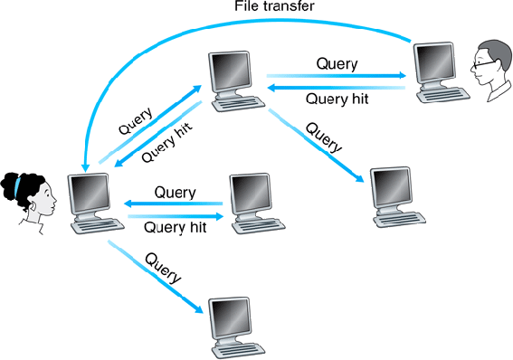 \begin{figure}\centering\includegraphics[width=5in]{Figures/fig02_28.eps}\end{figure}