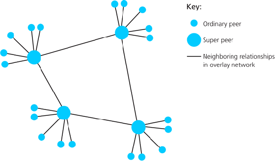 \begin{figure}\centering\includegraphics[width=5in]{Figures/fig02_29.eps}\end{figure}