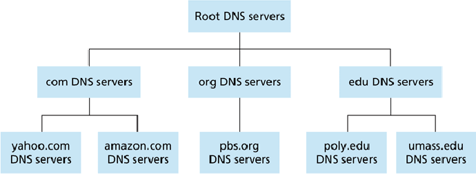 \begin{figure}\centering\includegraphics[]{Figures/fig02_19.eps}\end{figure}