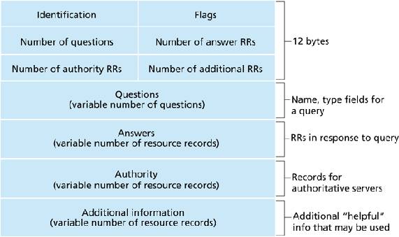 \begin{figure}\centering\includegraphics[width=5in]{Figures/fig02_23.eps}\end{figure}
