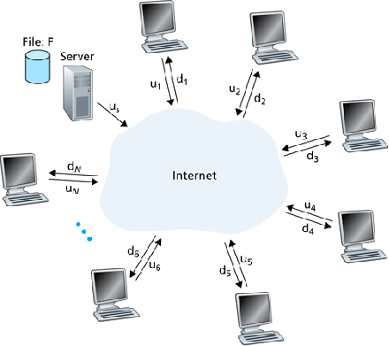 \begin{figure}\centering\includegraphics[width=4in]{Figures/fig02_24.eps}\end{figure}