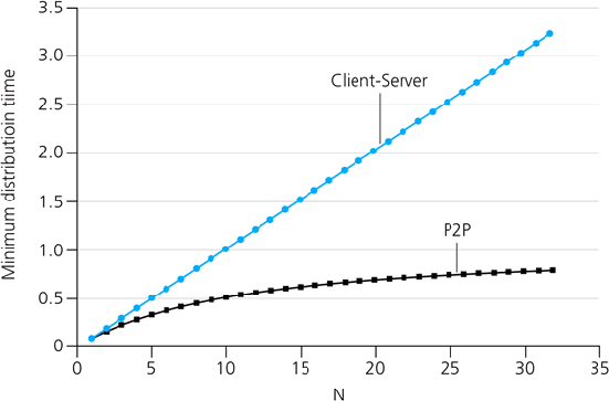 \begin{figure}\centering\includegraphics[width=5in]{Figures/fig02_25.eps}\end{figure}