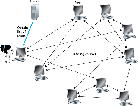 \begin{figure}\centering\includegraphics[width=4in]{Figures/fig02_26.eps}\end{figure}