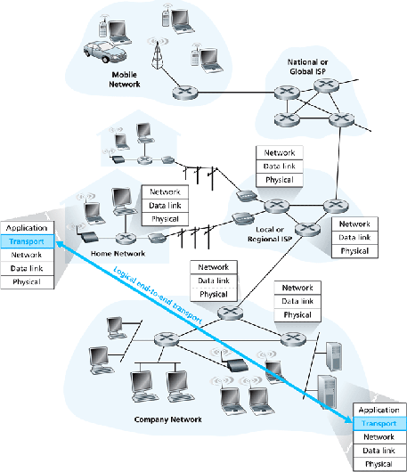 \begin{figure}\centering\includegraphics[width=4in]{Figures/fig03_01.eps}\end{figure}