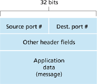 \begin{figure}\centering\includegraphics[]{Figures/fig03_03.eps}\end{figure}