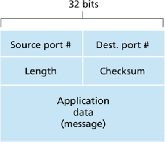\begin{figure}\centering\includegraphics[]{Figures/fig03_07.eps}\end{figure}