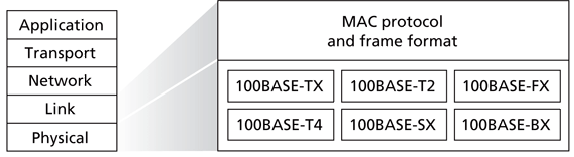 \includegraphics[width=5in]{Figures/fig05_25.eps}