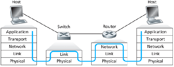 \includegraphics[width=5in]{Figures/fig05_29.eps}