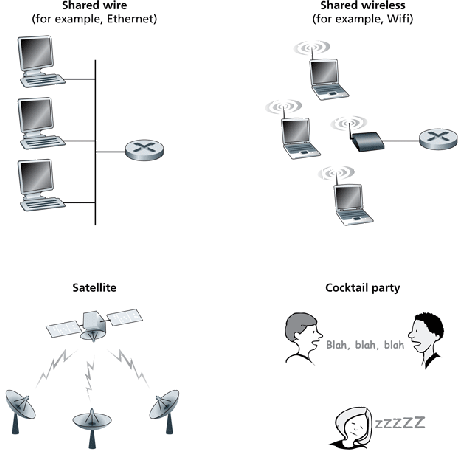 \includegraphics[width=4in]{Figures/fig05_09.eps}