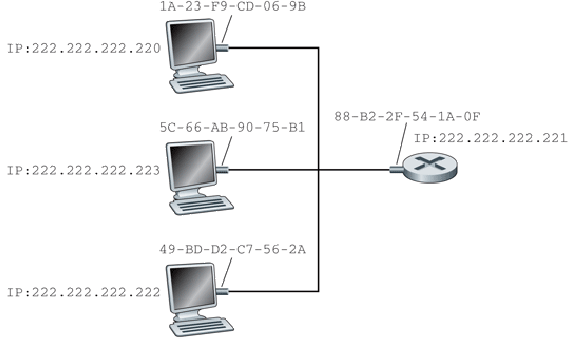 \includegraphics[width=5in]{Figures/fig05_17.eps}