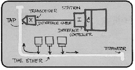 \includegraphics[width=4in]{Figures/fig05_20.eps}