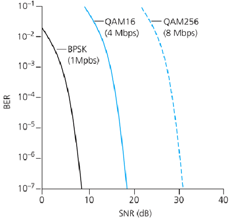 \includegraphics[width=4in]{Figures/fig06_03.eps}