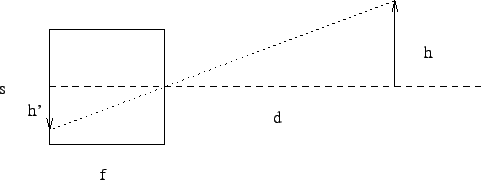 \includegraphics{Figures/pinholeCamera.eps}