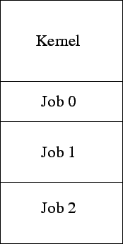 \includegraphics{Figures/multiprogrammingModel.eps}