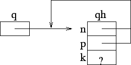 \includegraphics{Figures/emptyQueue.eps}