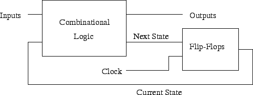 \includegraphics{Figures/stateMachine.eps}