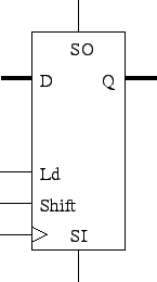 \includegraphics{Figures/parShiftReg.eps}