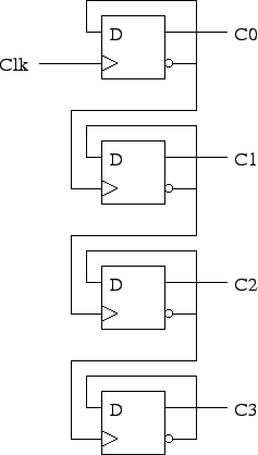 \includegraphics{Figures/rippleCounter.eps}