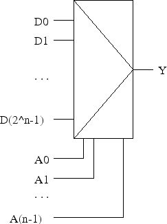 \begin{figure}\centering\includegraphics[]{Figures/mux.eps}\end{figure}