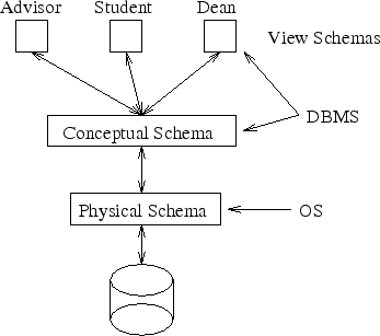 \begin{figure}\centering\includegraphics[]{Figures/schemas.eps}\end{figure}