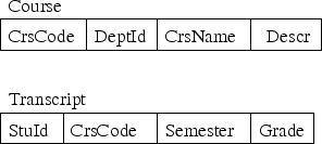 \begin{figure}\centering\includegraphics[]{Figures/relschemas.eps}\end{figure}