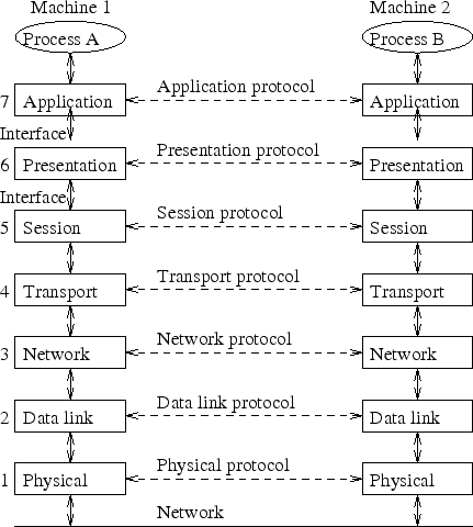 \begin{figure}\centering\includegraphics[]{Figures/osi.eps}\end{figure}