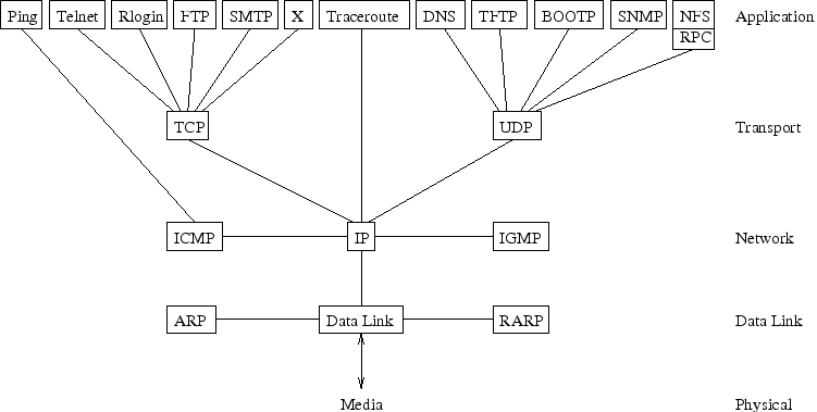 \begin{figure}\centering\includegraphics[width=6.5in]{Figures/tcpip.eps}\end{figure}