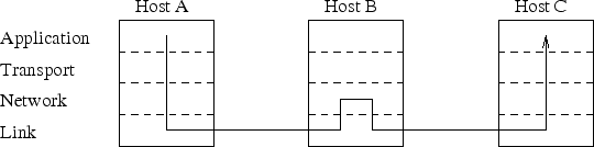 \begin{figure}\centering\includegraphics[]{Figures/message.eps}\end{figure}