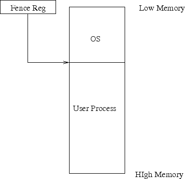 \begin{figure}\centering\includegraphics[]{Figures/fence.eps}\end{figure}