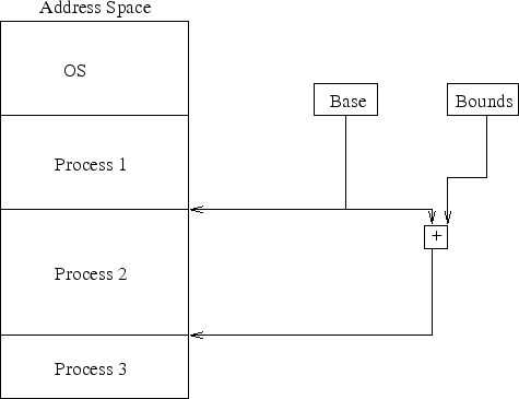 \begin{figure}\centering\includegraphics[]{Figures/basebounds.eps}\end{figure}