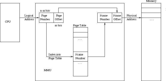 \begin{figure}\centering\includegraphics[width=6.5in]{Figures/paging.eps}\end{figure}
