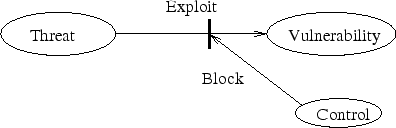 \begin{figure}\centering\includegraphics[]{Figures/vulThrtCntrl.eps}\end{figure}