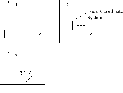 \includegraphics{Figures/localcoord.eps}